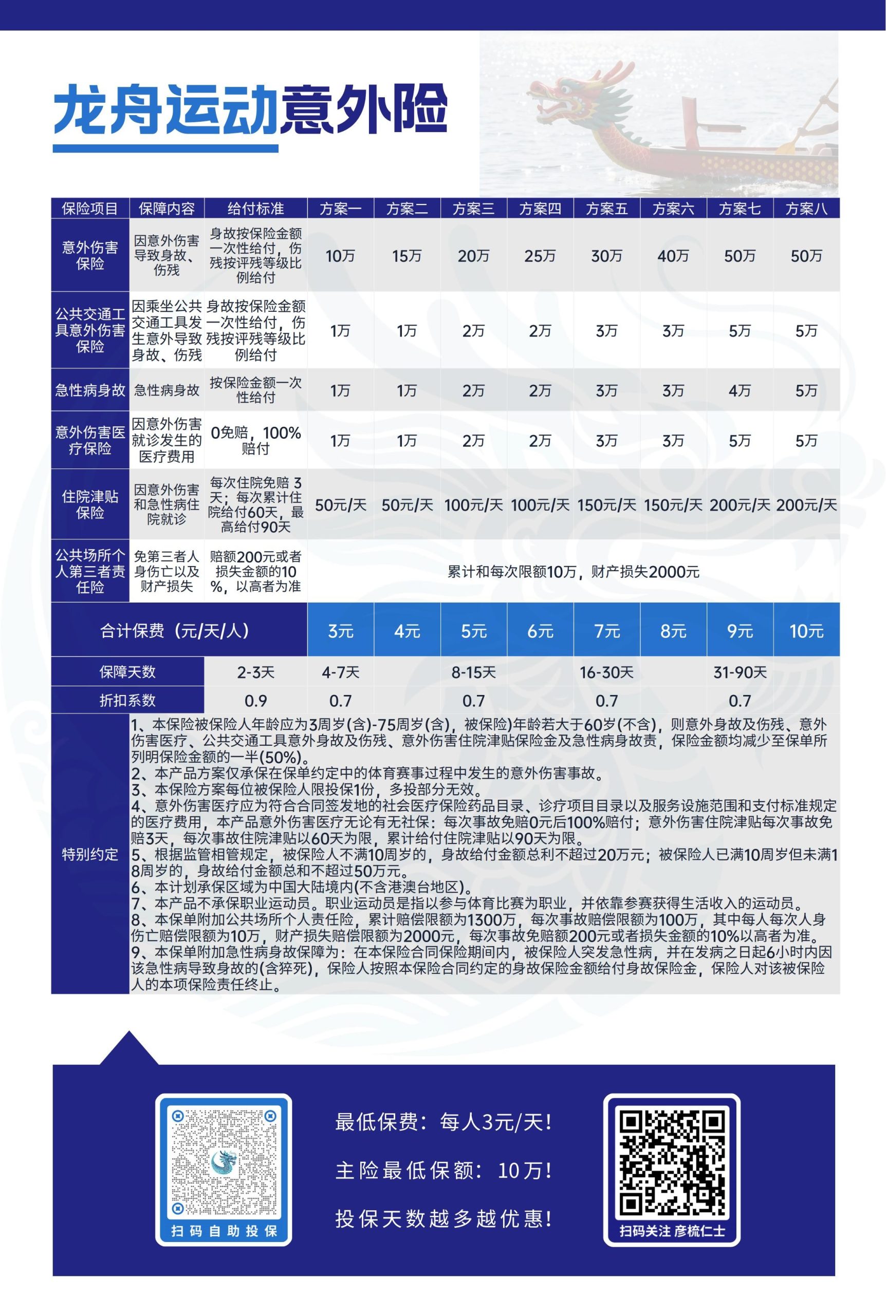 唔系啊嘛？意外险唔保漂移紧嘅佛山龙舟？？