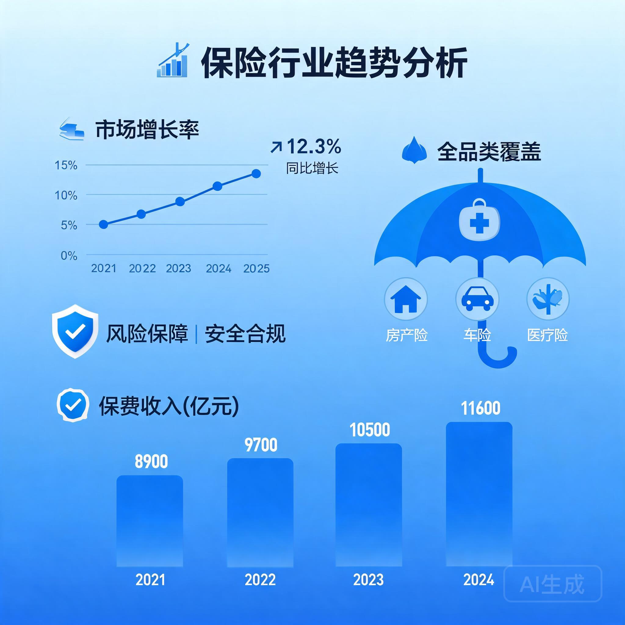 保险行业趋势分析配图