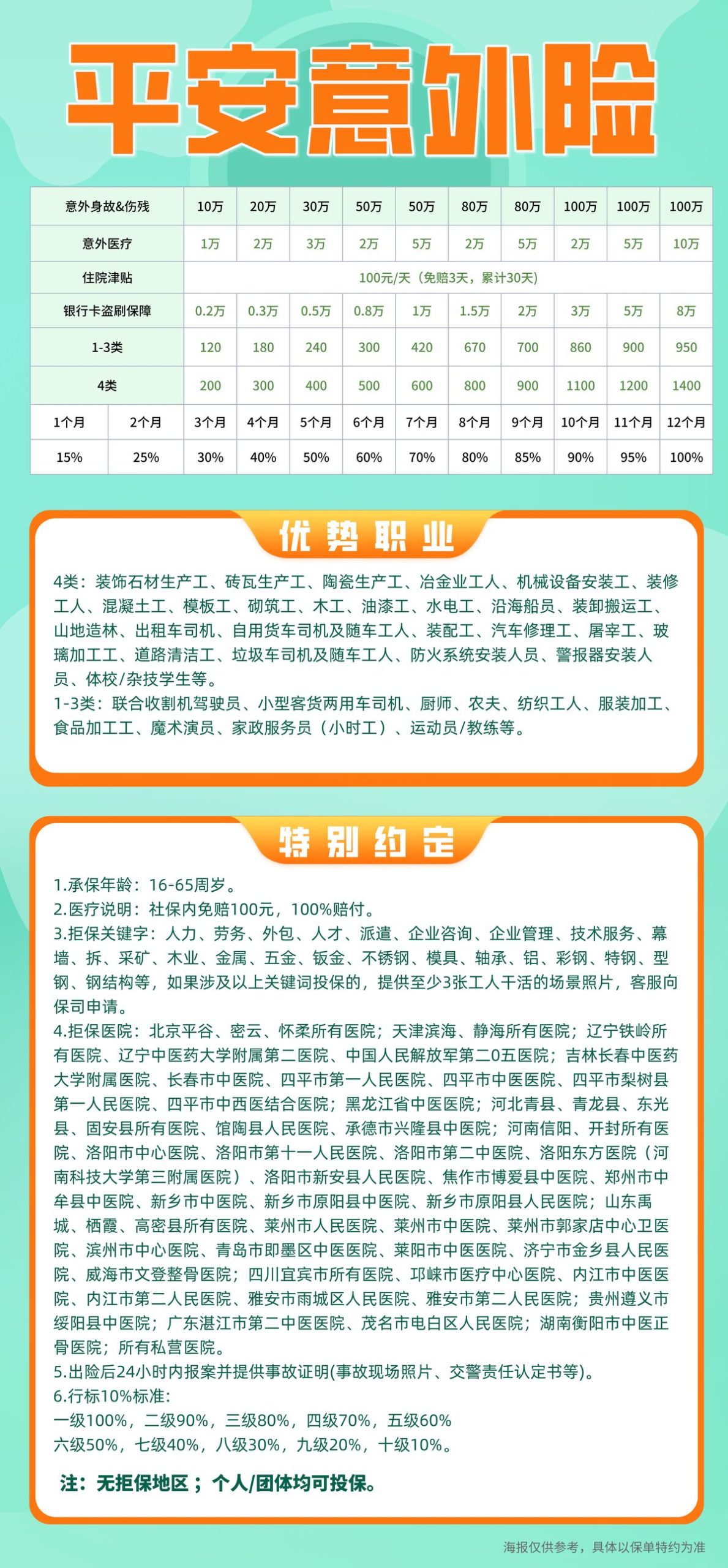 平安意外险产品海报